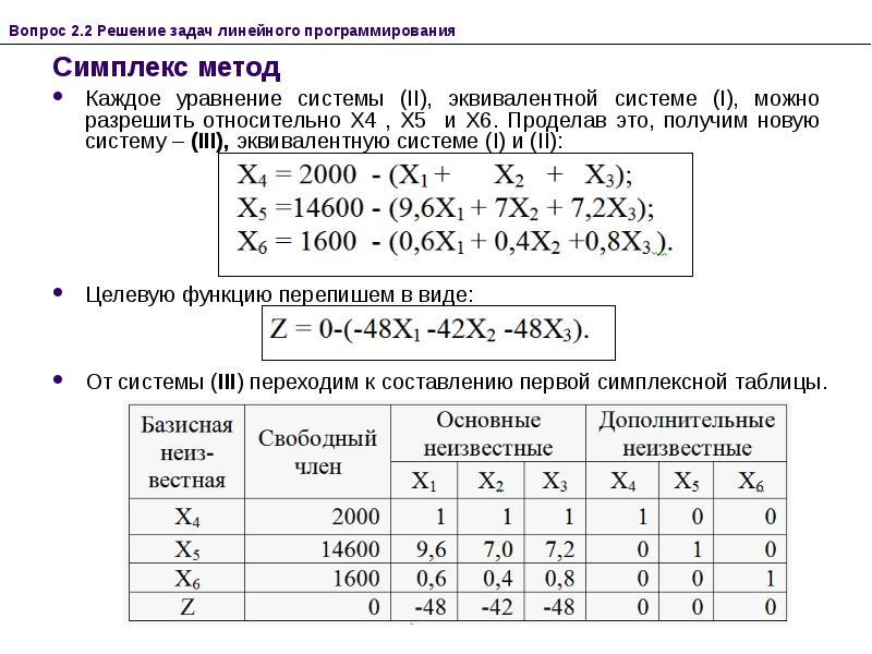 Оптимальное решение линейного программирования