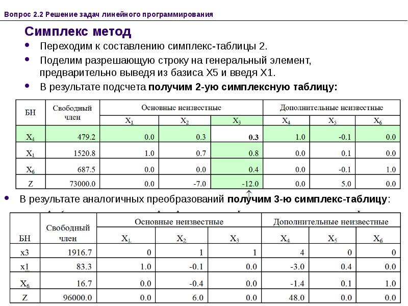 Что такое допустимый план задачи линейного программирования