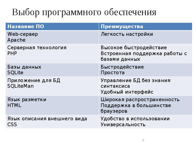 Список выбора программно