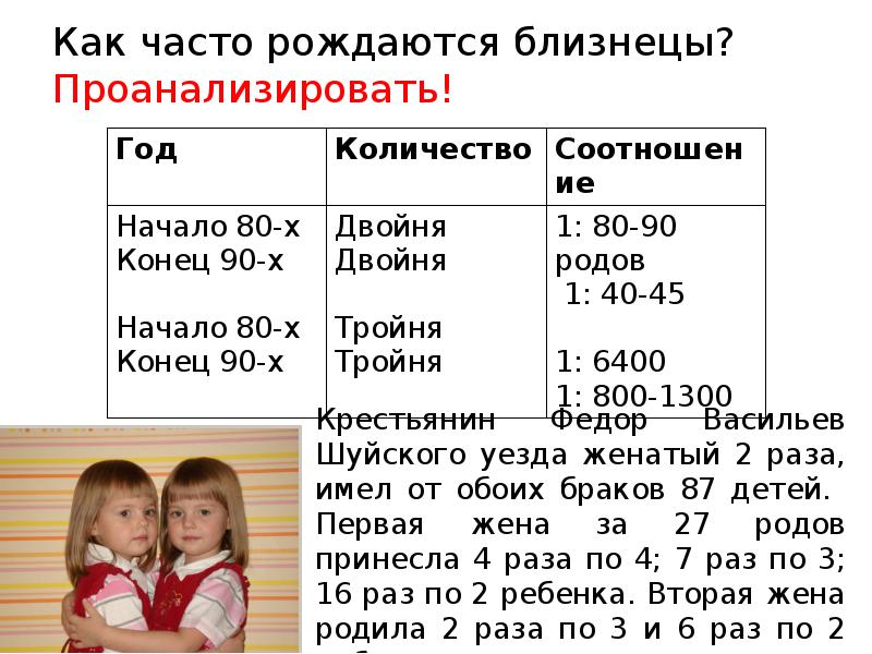 Как часто рождаются близнецы? Проанализировать!
Крестьянин Федор Васильев Шуйского уезда женатый Как часто рождаются близнецы? Проанализировать!
Крестьянин Федор Васильев Шуйского уезда женатый