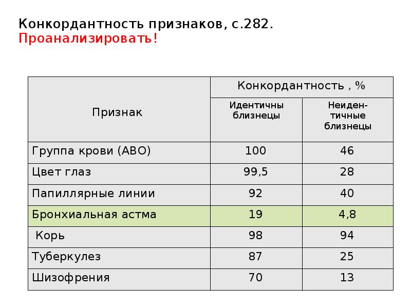 Конкордантность признаков, с.282. Проанализировать! Конкордантность признаков, с.282. Проанализировать!
