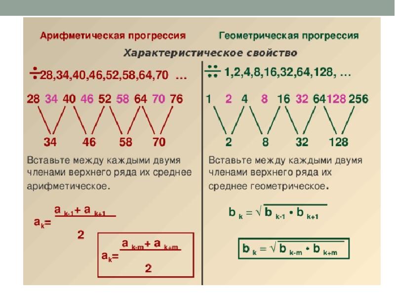 2 4 6 прогрессия. Геометрическая прогрессия 1 2 4 8 16 32 64 128 256. Арифметическая и Геометрическая прогрессия. Геометрическая и арифметическая прогрессия отличие. Арифметическая и Геометрическая прогрессия разница.