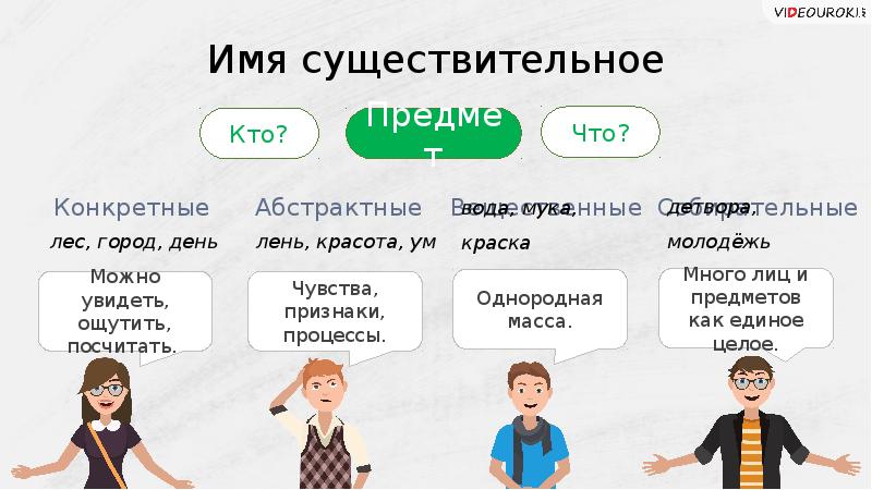 Презентация части речи обобщение