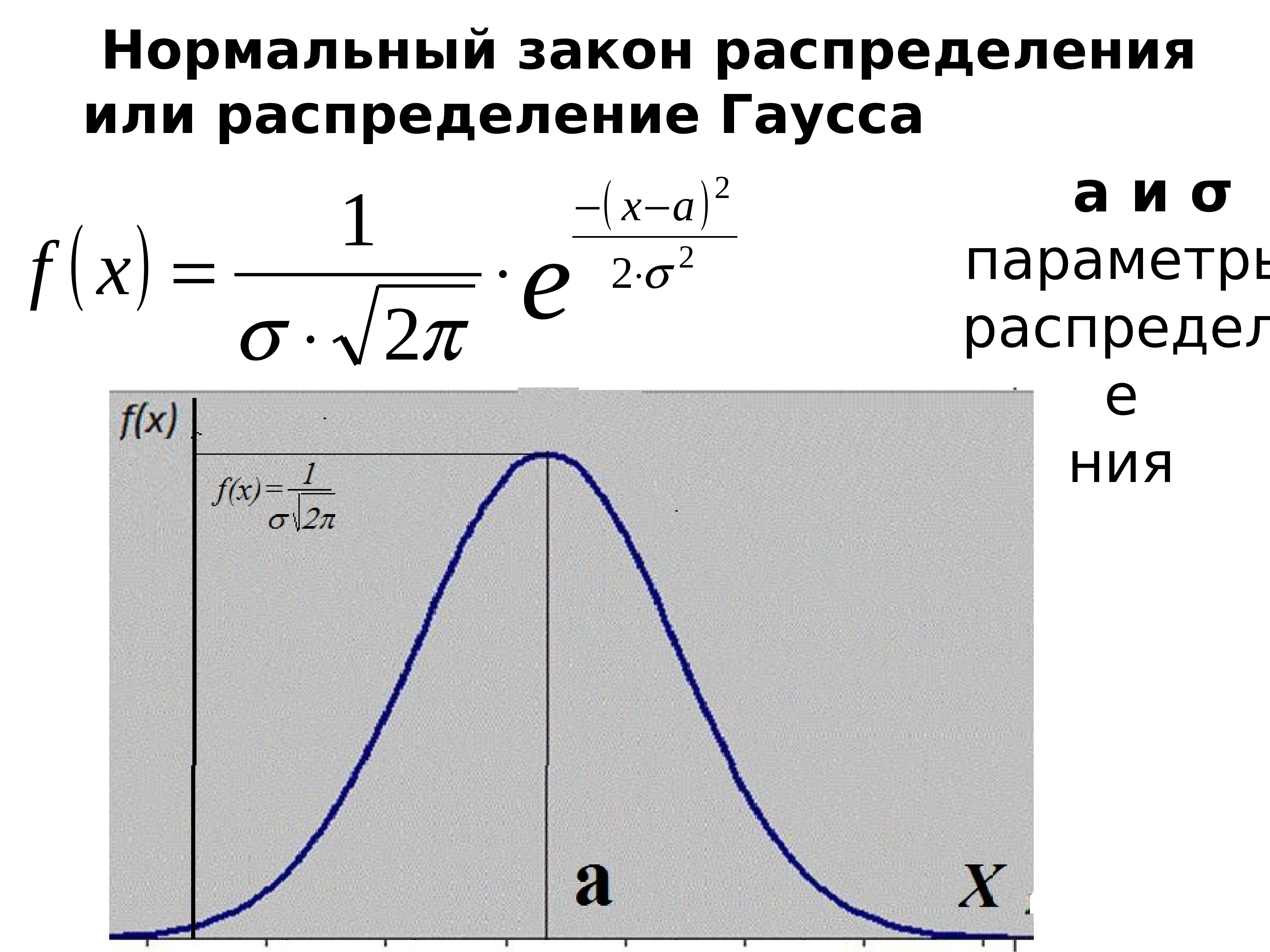 Нормальный. Нормальное распределение Гаусса формула. Закон Гаусса закон нормального распределения. Нормальный закон распределения закон Гаусса формула. Закон нормального распределения Гаусса.