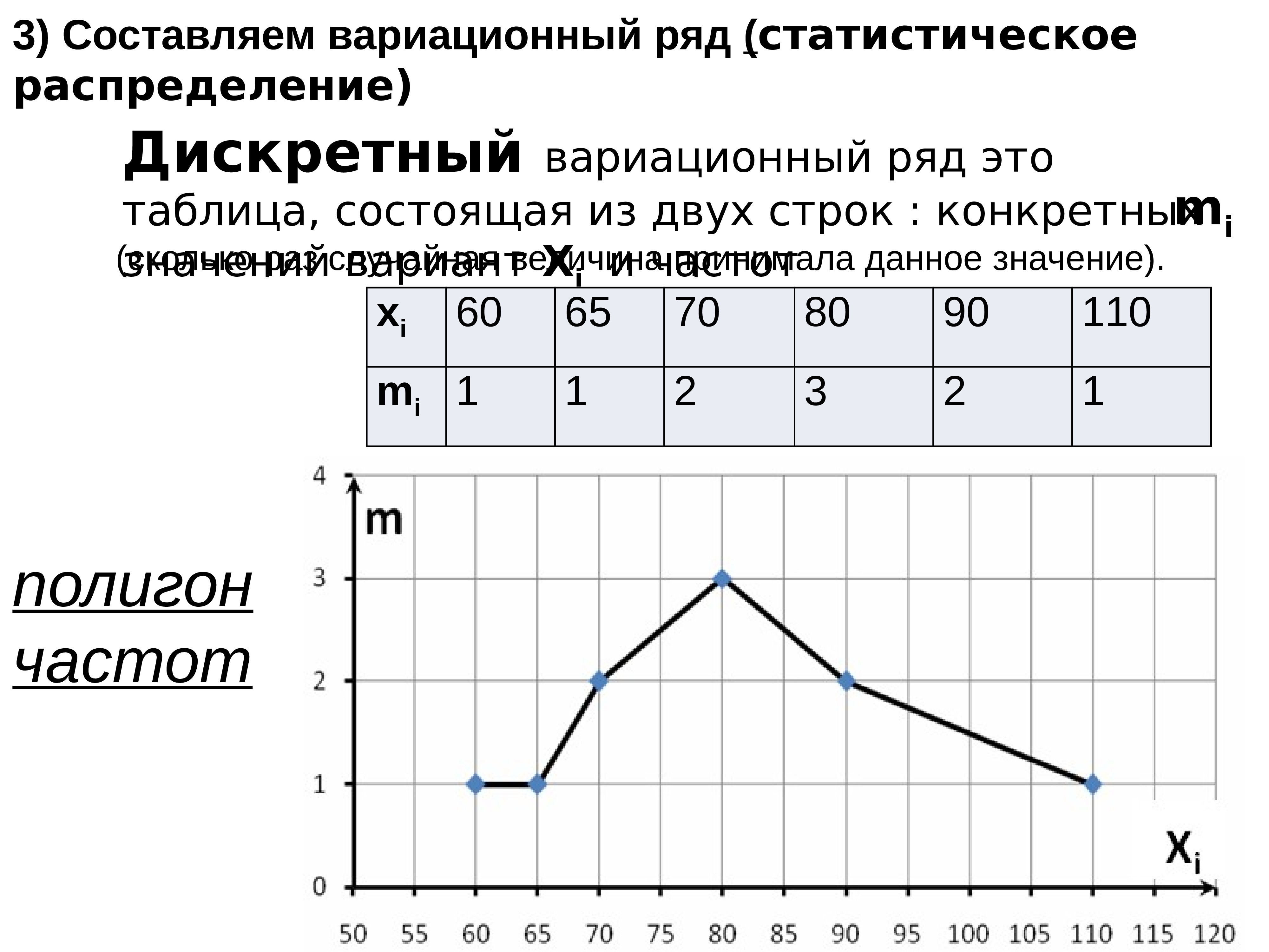 Вариационный ряд. Статистическое распределение вариационный ряд. Таблица распределения вариационного ряда. Как построить дискретный вариационный ряд. Графики вариационных рядов.