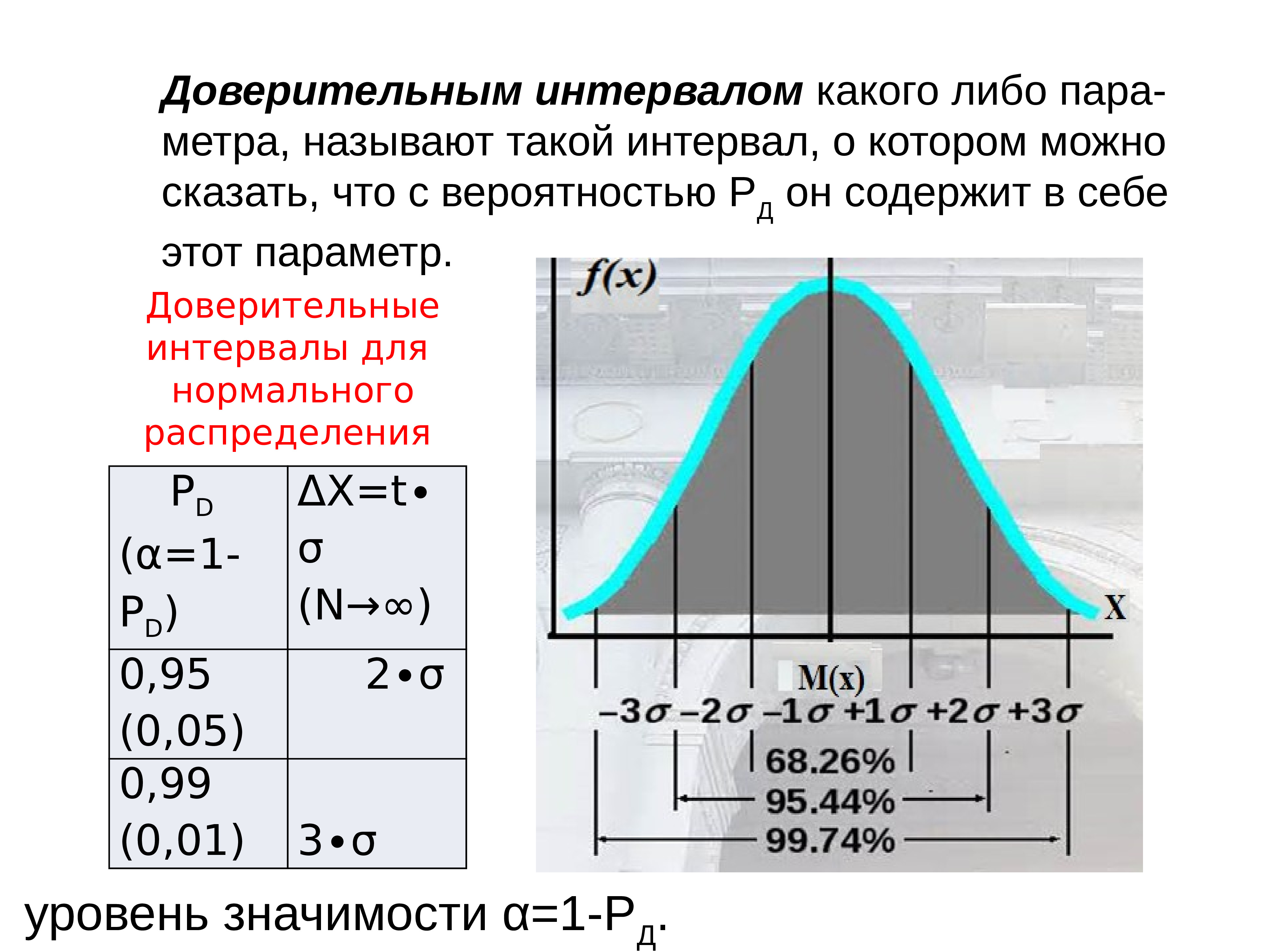 Нормальное распределение интервал. Таблица доверительных интервалов для нормального распределения. Доверительный интервал при нормальном распределении. Доверительный интервал нормального распределения. Нормальное распределение на интервале.