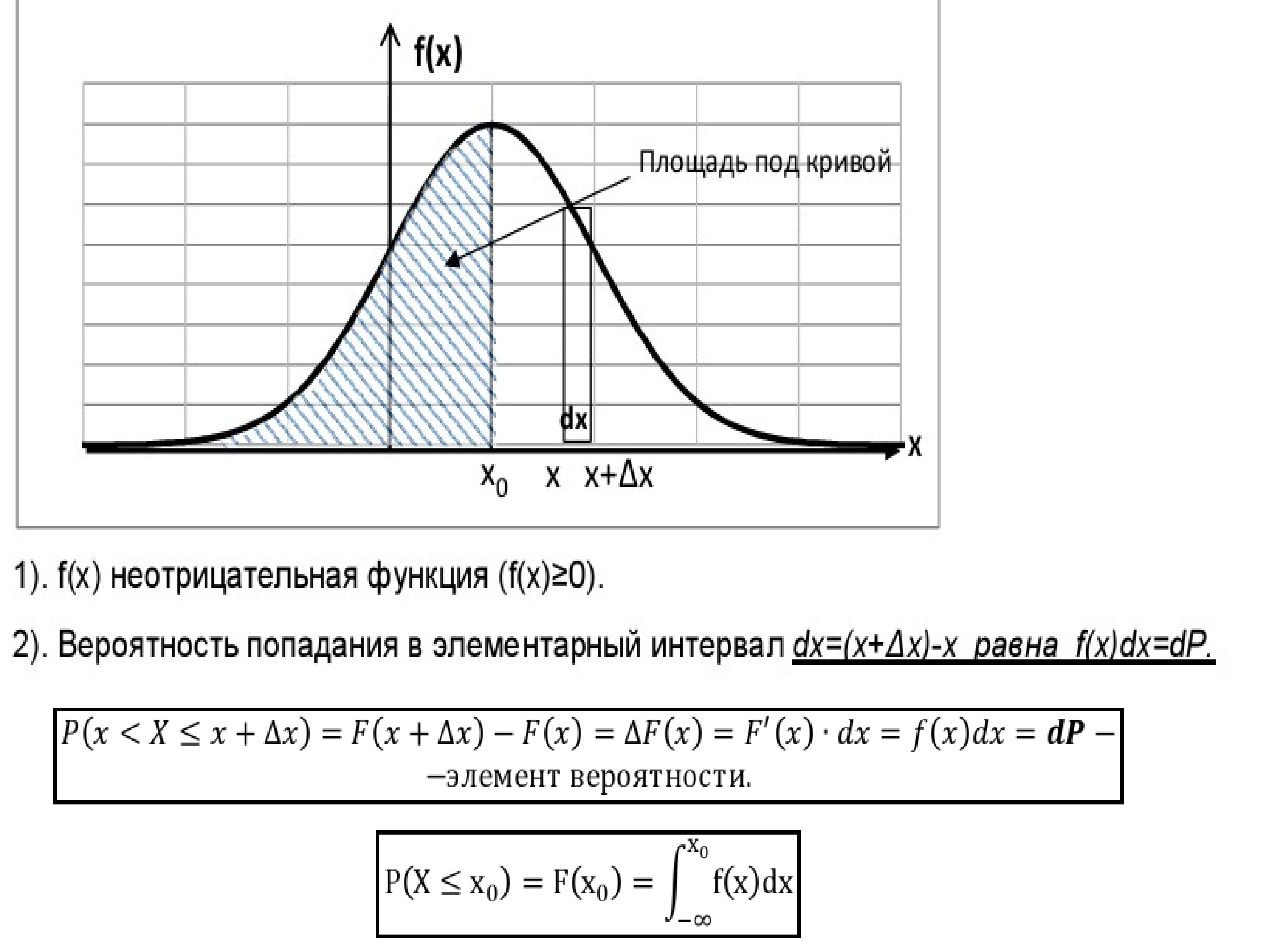 Curve function