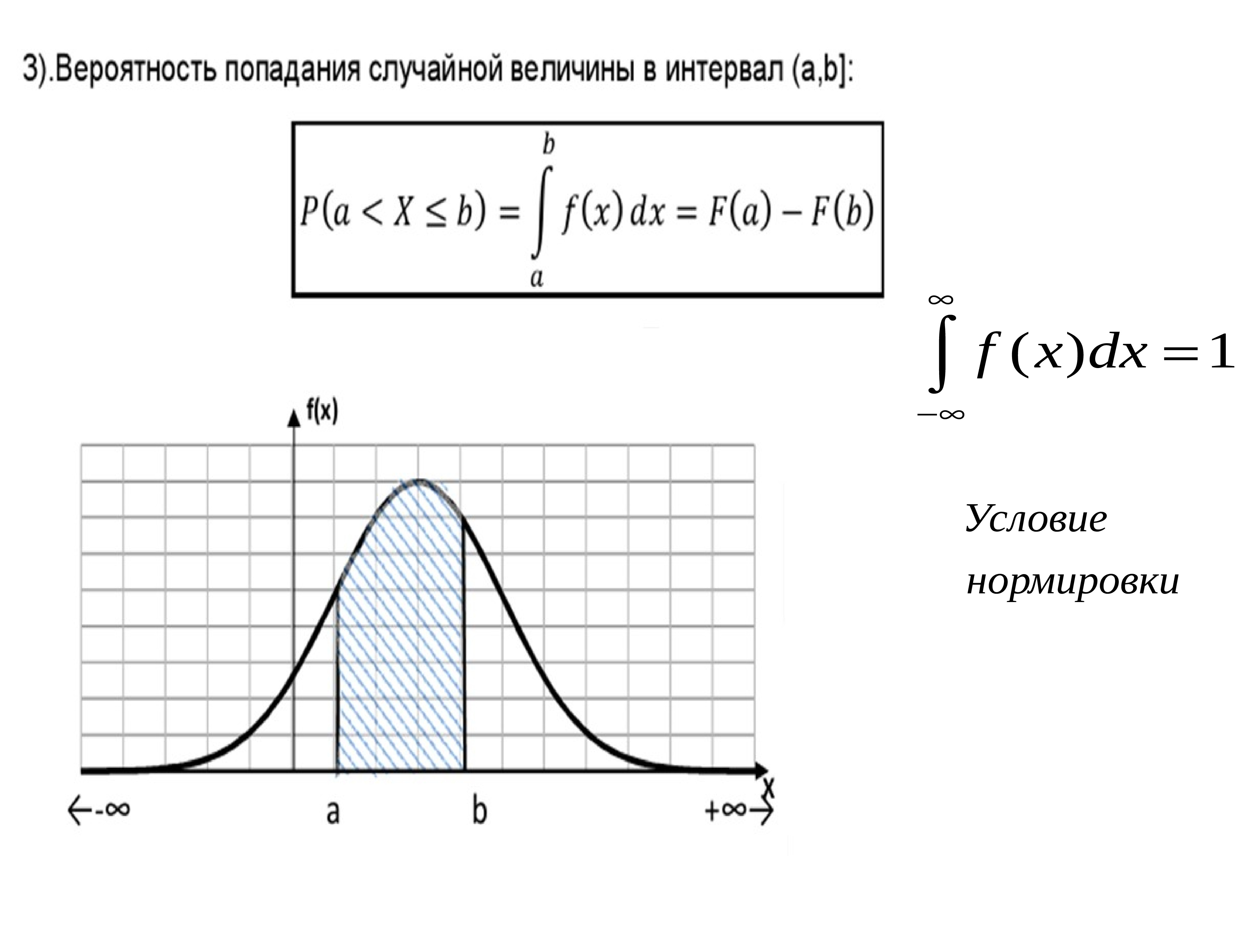 Математическое ожидание нормальной случайной величины. Случайная величина. График попадания случайной величины. Случайная величина презентация. Вероятность случайной величины пример.