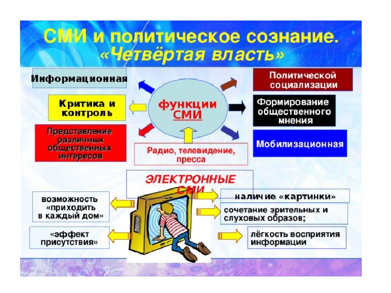 Презентация роль сми в жизни общества