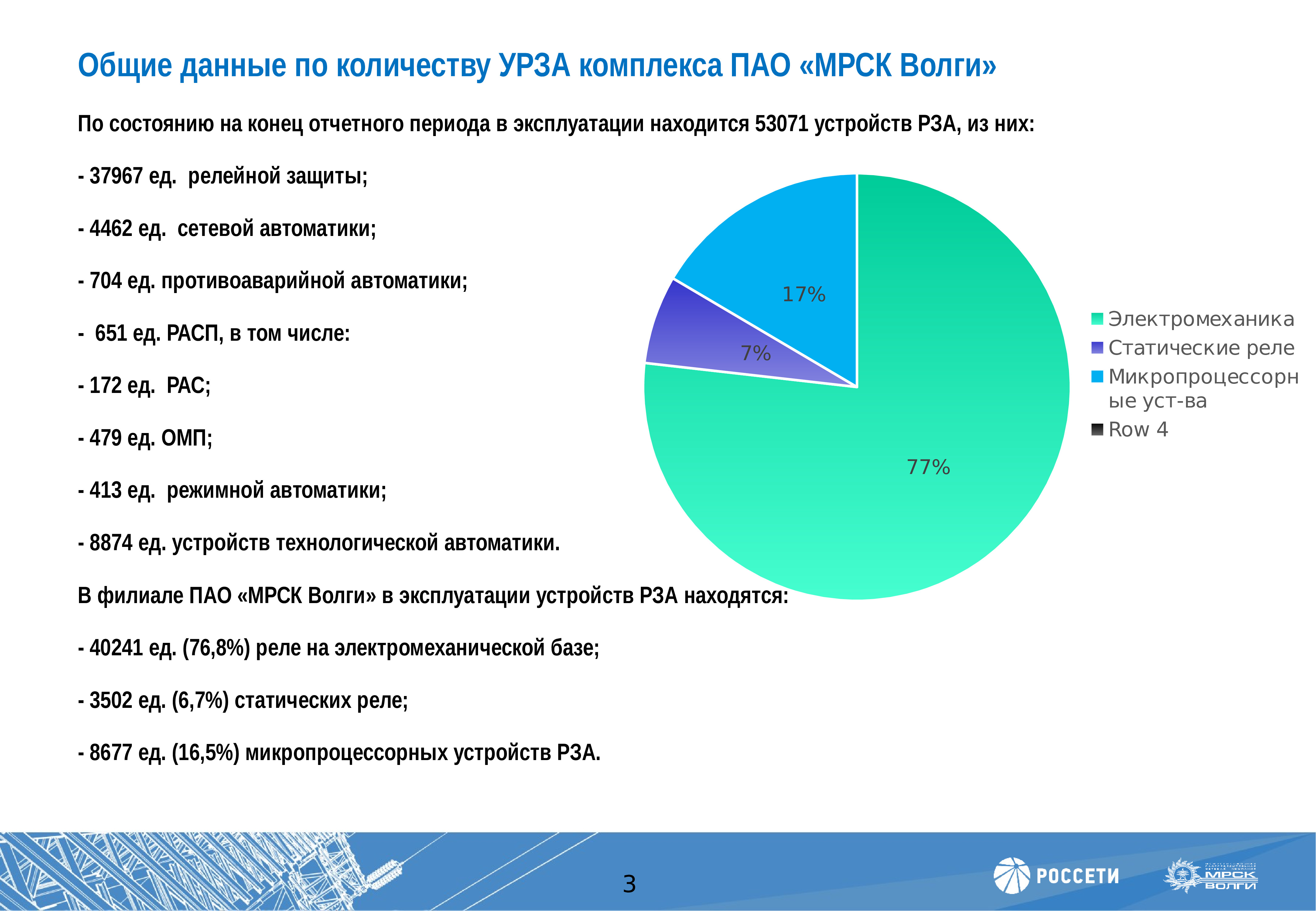 Положение о технической политике мрск волги