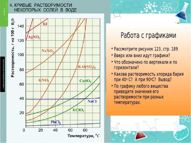 Диаграмма растворимости хлорида натрия и хлорида калия