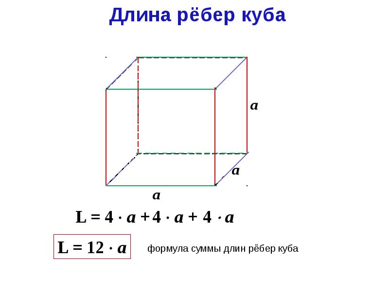 Проект на тему параллелепипед 5 класс