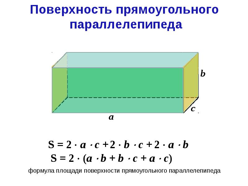 Схема нахождения площади поверхности