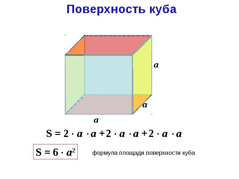 Площадь поверхности и объем параллелепипеда 5 класс презентация