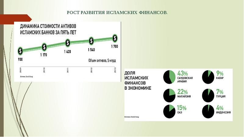 Исламский банкинг презентация