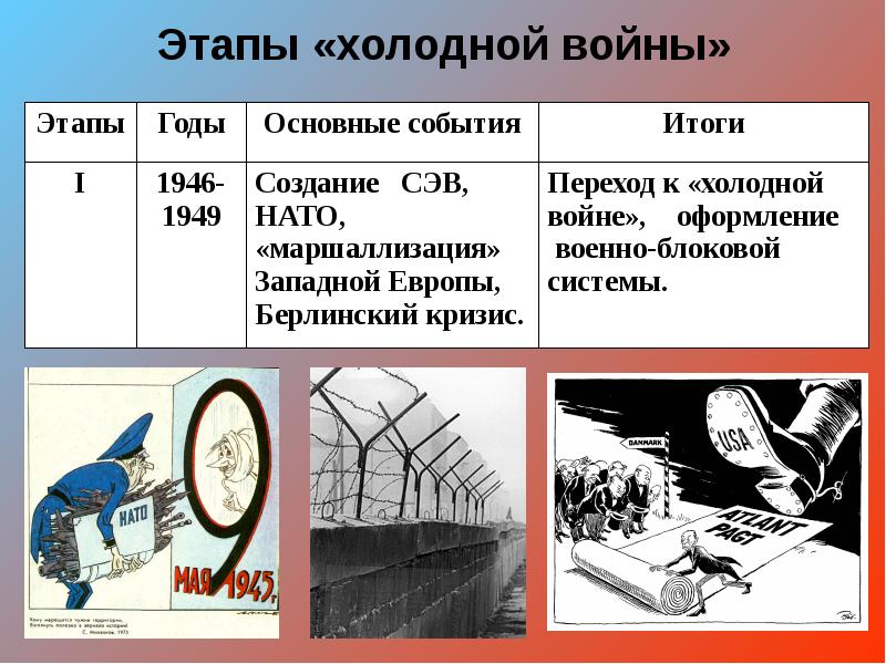 Истоки холодной войны и создание военно политических блоков 9 класс презентация