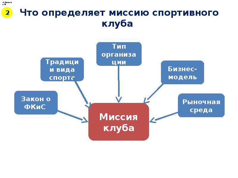 Внешнее подтверждение