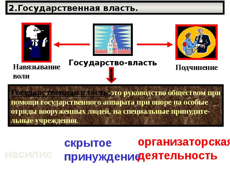 Государственная власть роль. Государство и его формы. Государство и его формы конспект интересные факты. Государство его функции ветки.