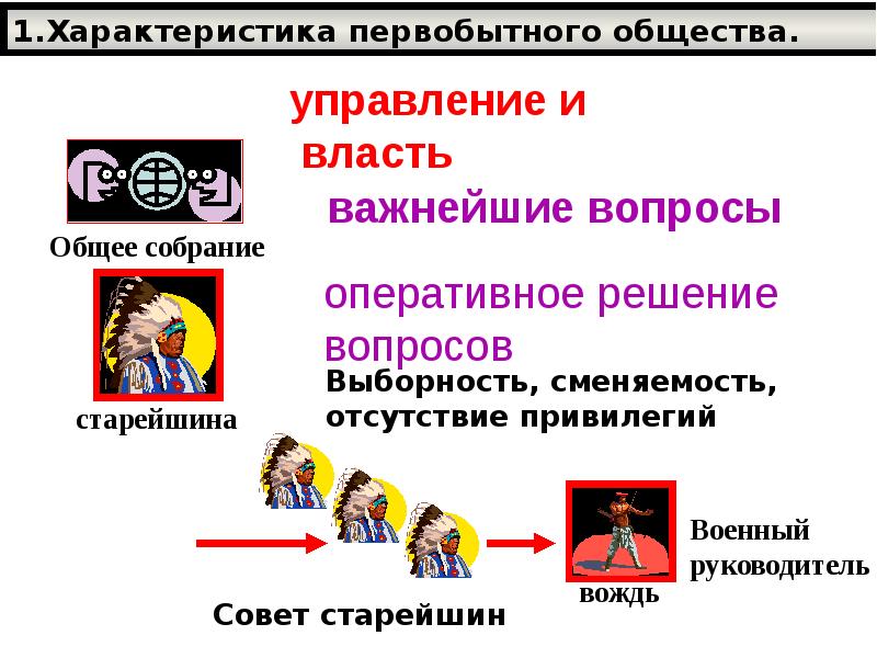 Перечислите главные особенности первобытно общинного строя. Перечислите главные особенности первобытно общинного строя