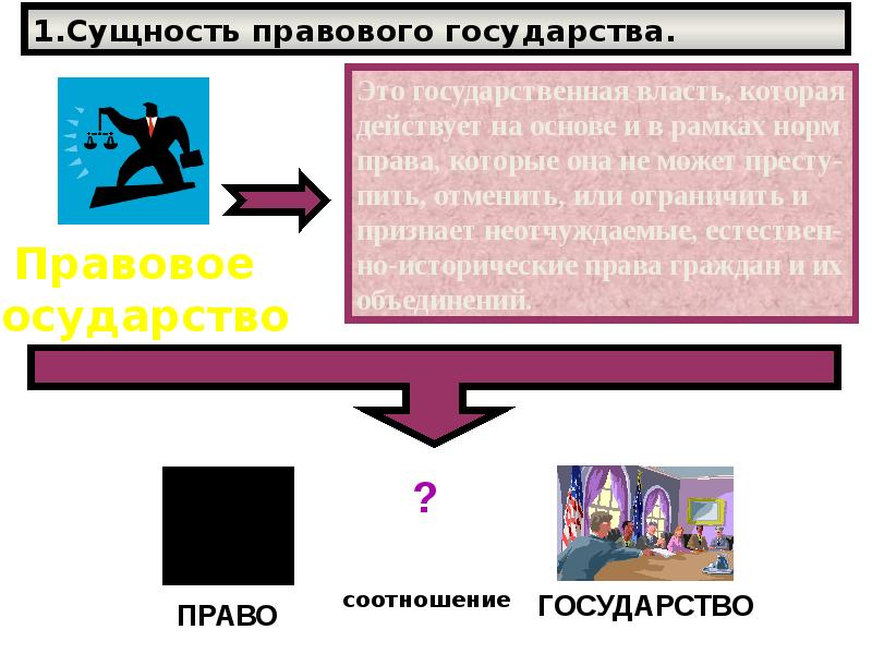 Юридическая сущность. Сущность правового государства. Правовая политика государства. Сущность правового государства презентация. Правовой политики государства.