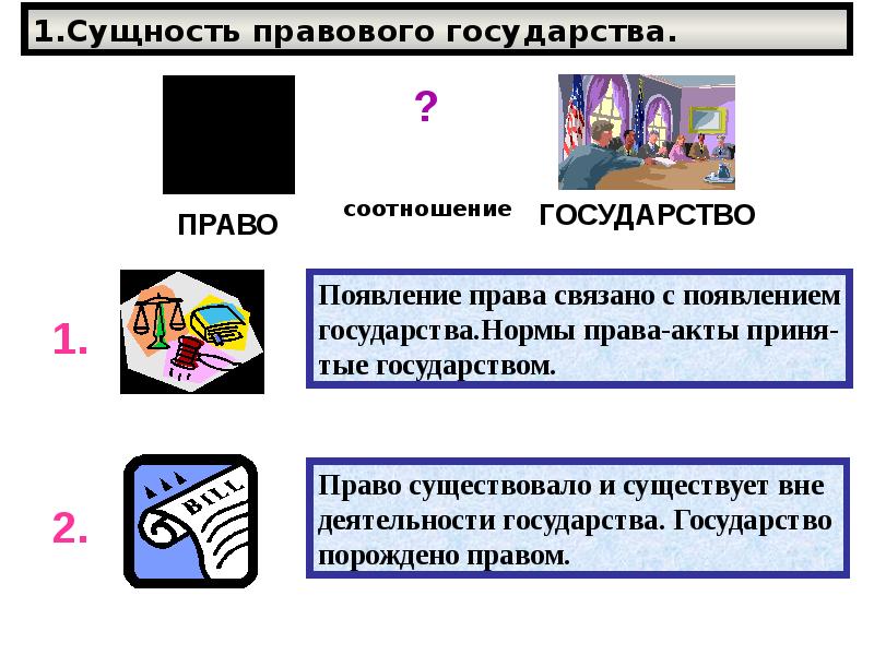 Сущность правового государства. Сущность правового государства тест.