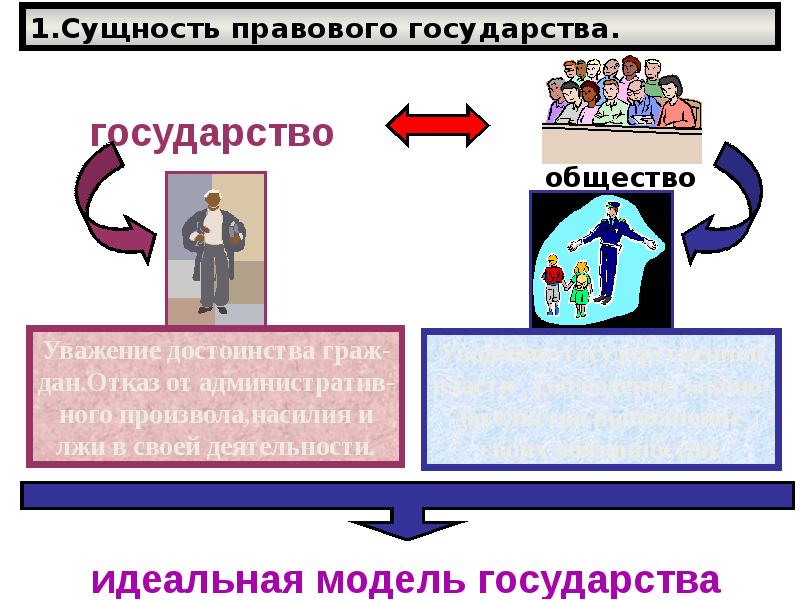 Правовая сущность человек