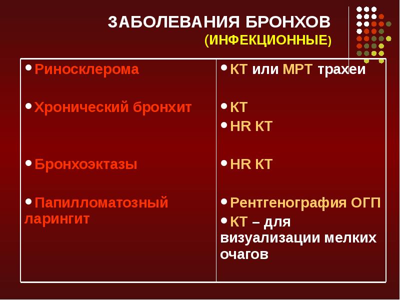 Лучевая диагностика средостения презентация