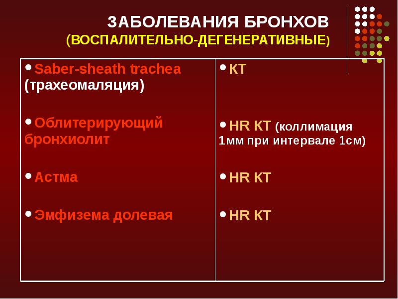 Лучевая диагностика средостения презентация