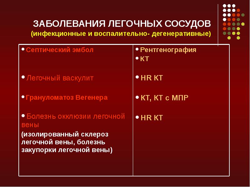 Лучевая диагностика средостения презентация