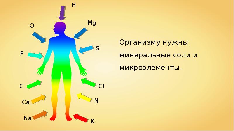 Минеральные вещества соли. Минеральные соли в организме человека. Минеральные соли в организме человека картинки. Кислород Минеральные соли. Строение Минеральных- солей в организме рисунки.