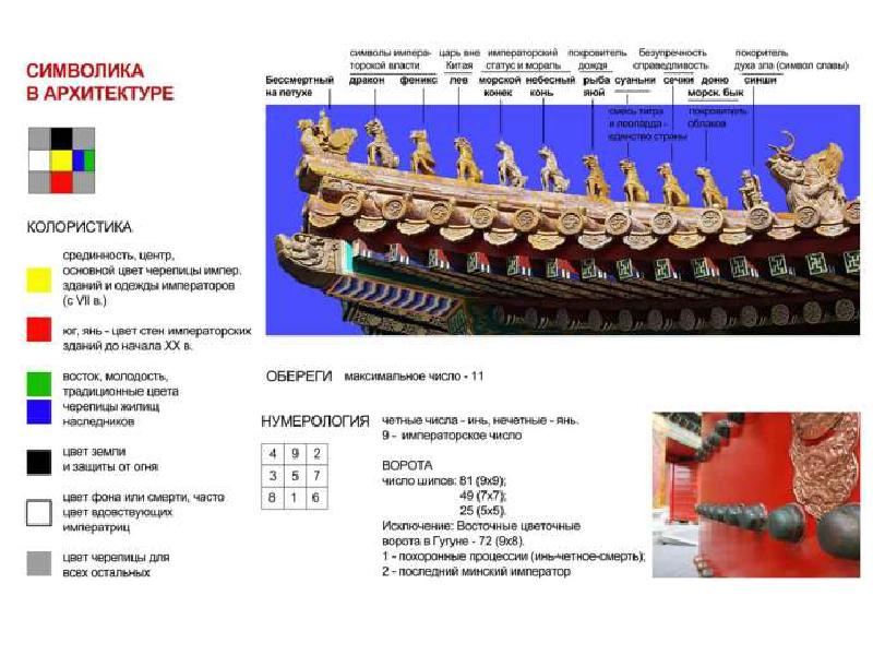 Архитектура китая презентация