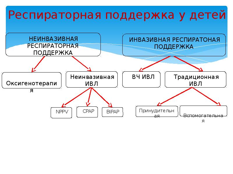 Неинвазивная ивл презентация