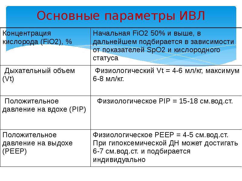 Острая дыхательная недостаточность у детей презентация