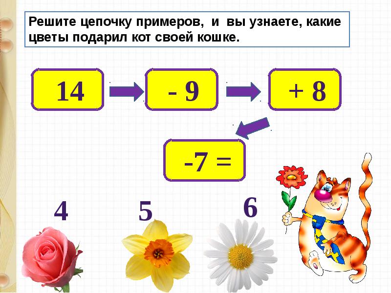 Технологическая карта урока 1 класс математика таблица сложения