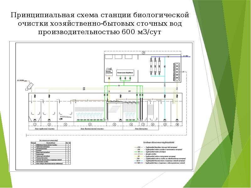 Схема станции очистки сточных вод