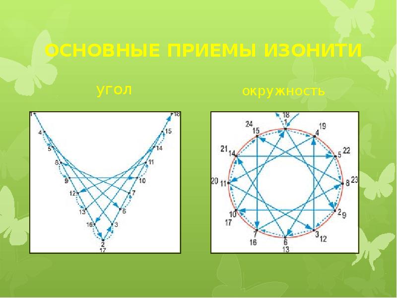 Изонить 7 класс презентация