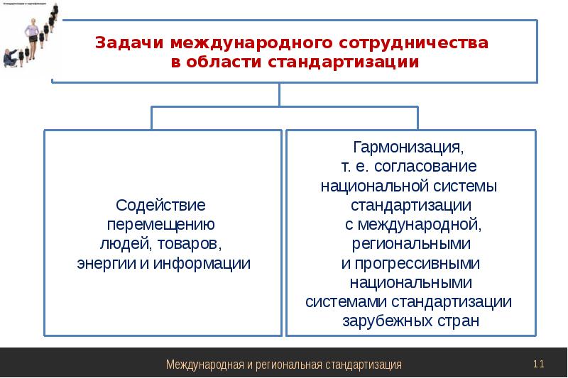 Международное сотрудничество в области стандартизации презентация