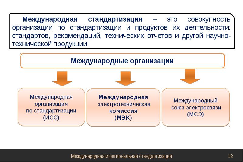 Международное сотрудничество в области стандартизации презентация