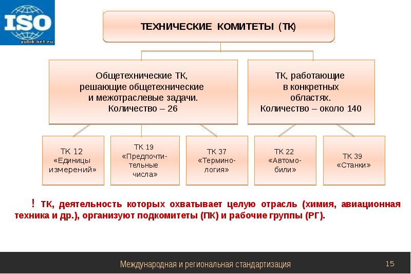 Проект международного стандарта исо считается принятым если число одобривших проект