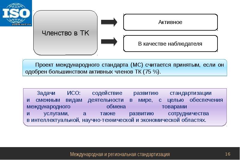 Международный стандарт это. Международная и Межгосударственная стандартизация. Межгосударственная стандартизация задачи. Межгосударственная система стандартизации презентация. Международная стандартизация презентация.