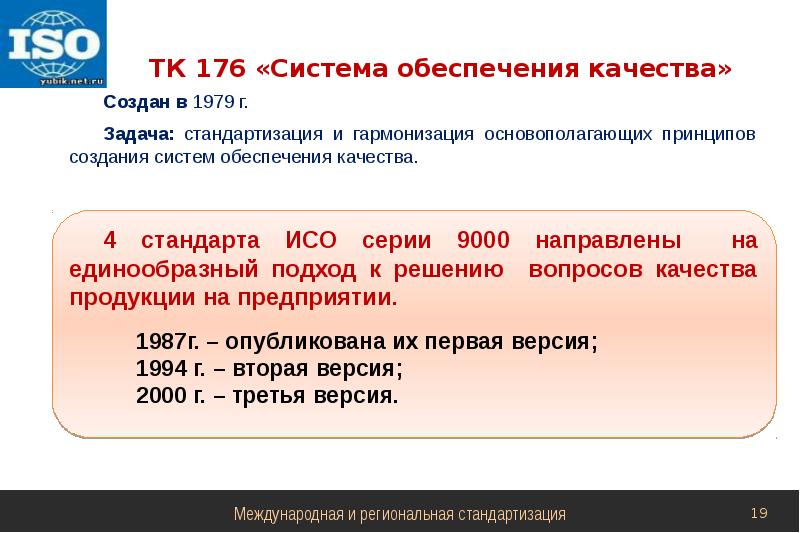 Международная стандартизация презентация