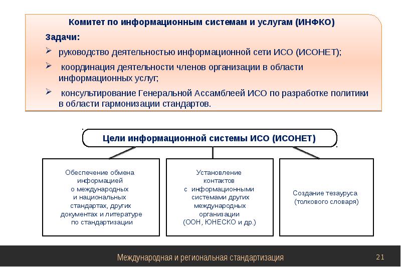 Международная организация по стандартизации презентация