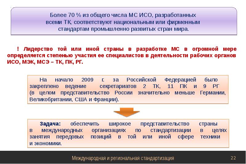 Презентация международная и региональная стандартизация