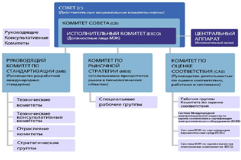 Межотраслевые системы стандартизации презентация