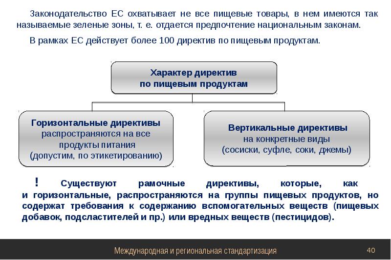 Международное сотрудничество в области стандартизации презентация