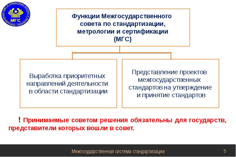 Стандартизация презентация по метрологии