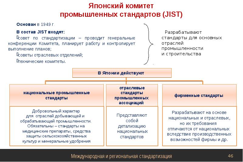 Презентация международная и региональная стандартизация