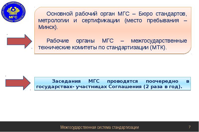 Международное сотрудничество в области стандартизации презентация