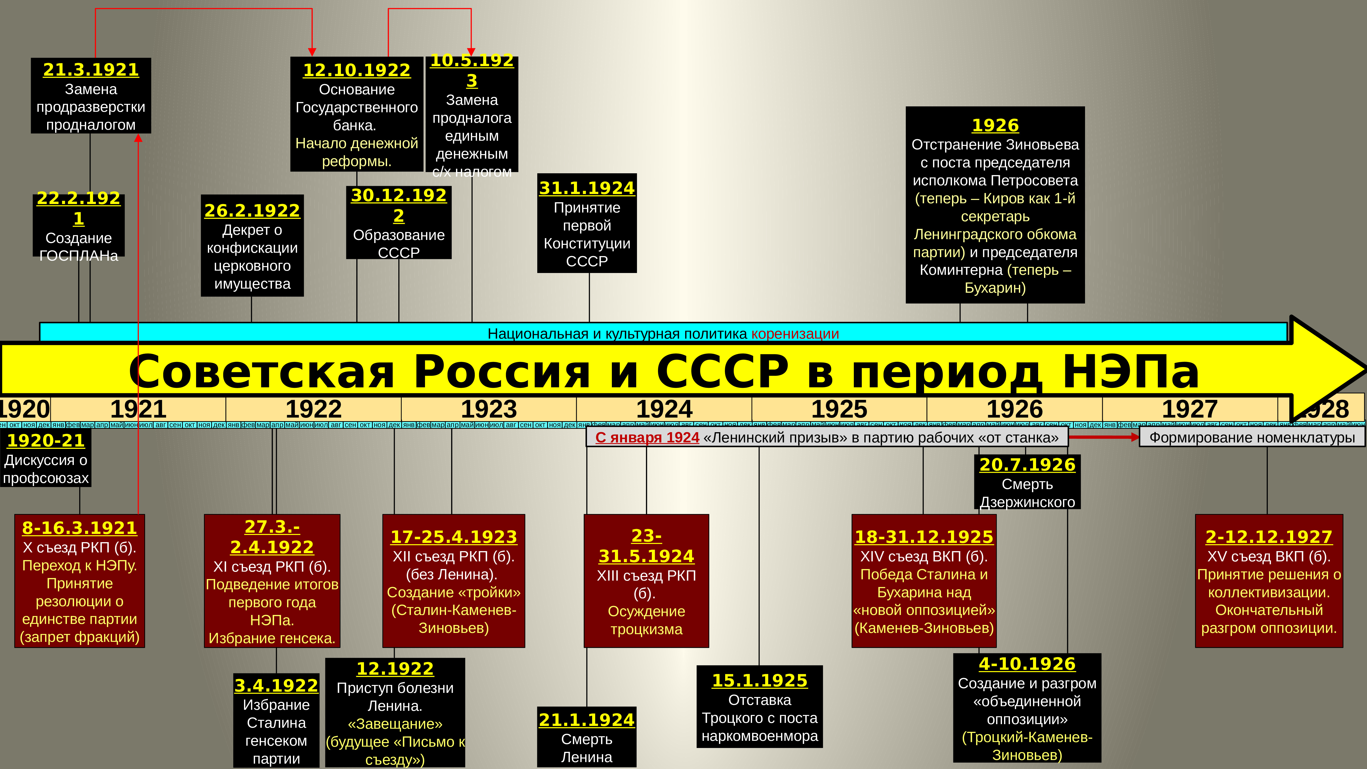 Партии запрещены