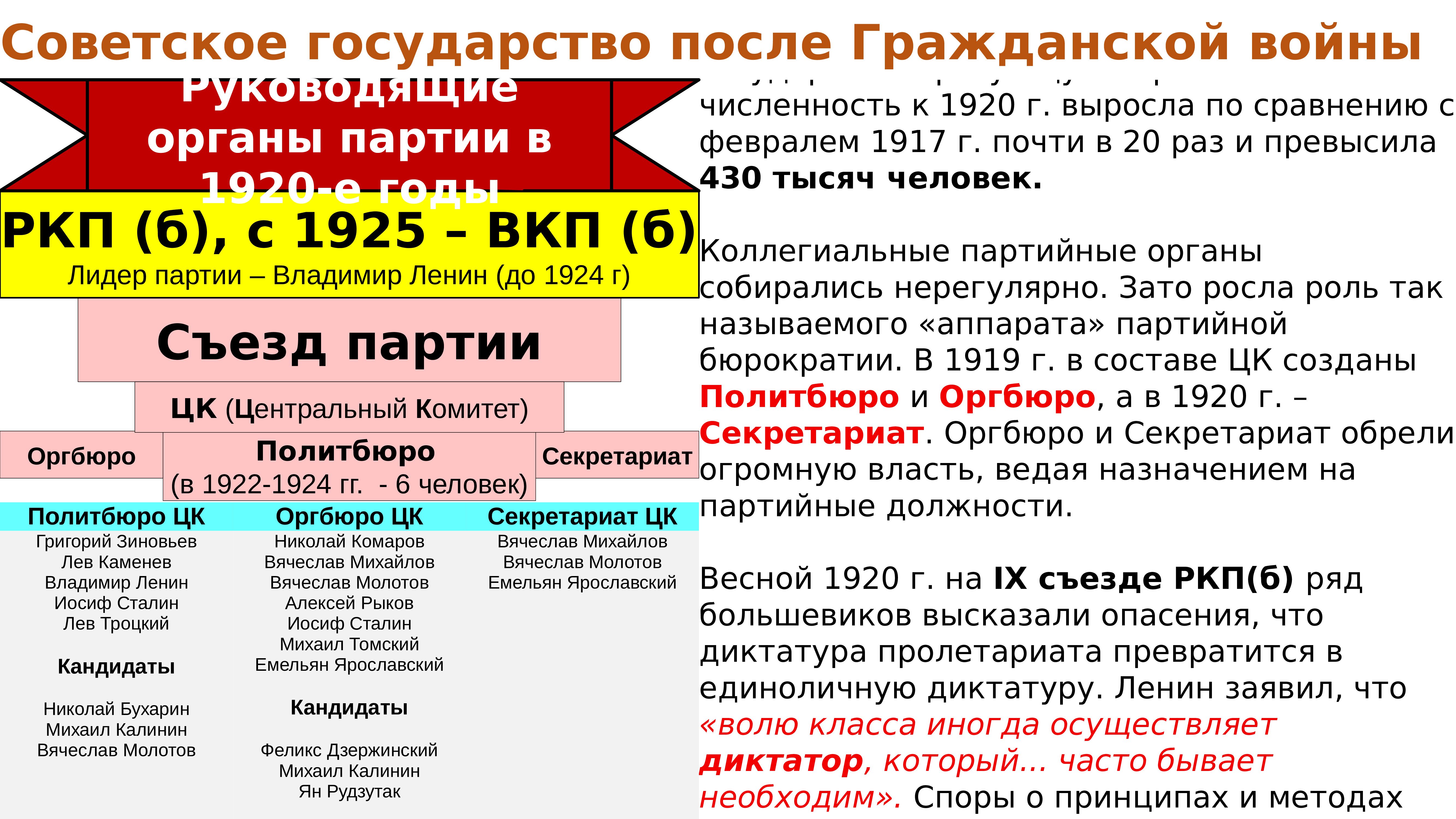 Политика советского государства. Внутренняя политика советского государства. История советского государства. Советский Тип государства. НЭП должности.